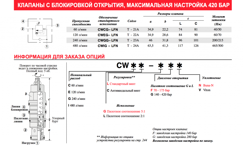 Тормозной клапан для пропорциональных гидрораспределителей.png